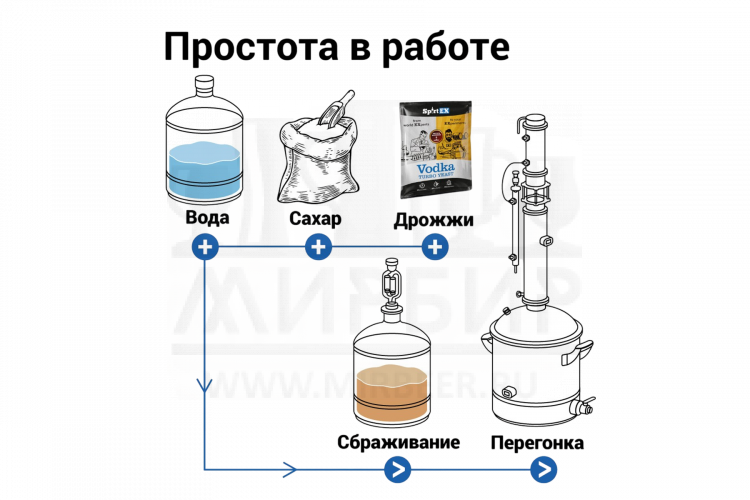 Дрожжи спиртовые SPIRTEX Vodka 66г.