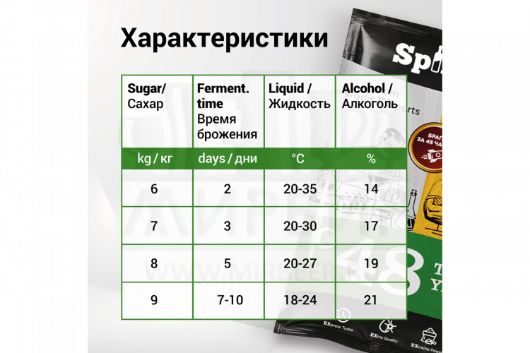 Дрожжи спиртовые SPIRTEX C48 130г.