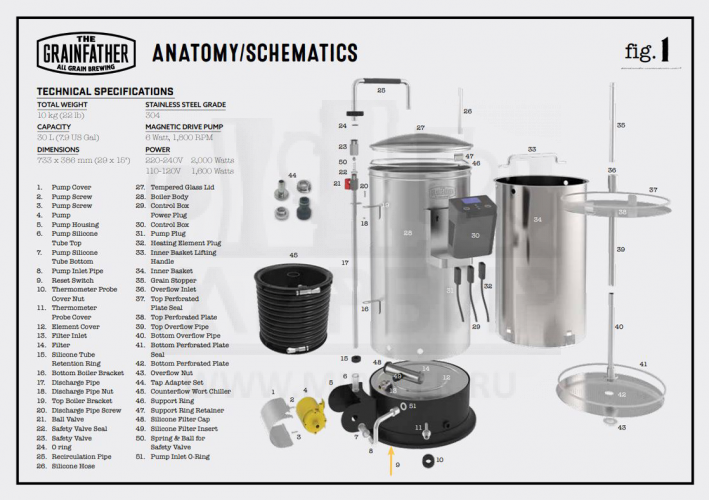 Набор уплотнений для Grainfather/G30