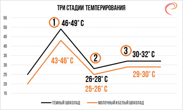 Делаем шоколад своими руками