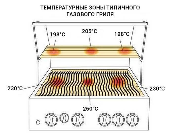 gas-grill-guide-6.jpg